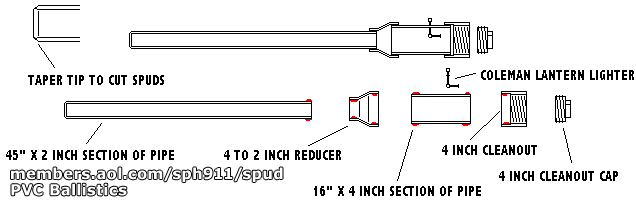 combustion cannon